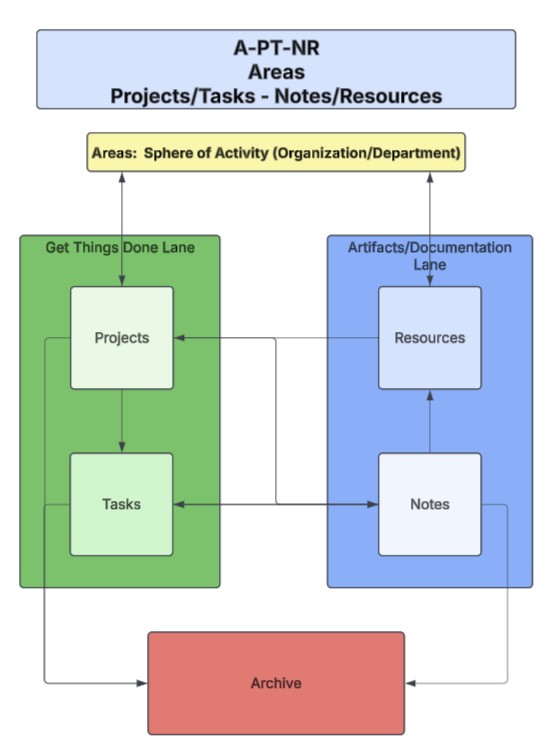 A-PT-NR System Overview